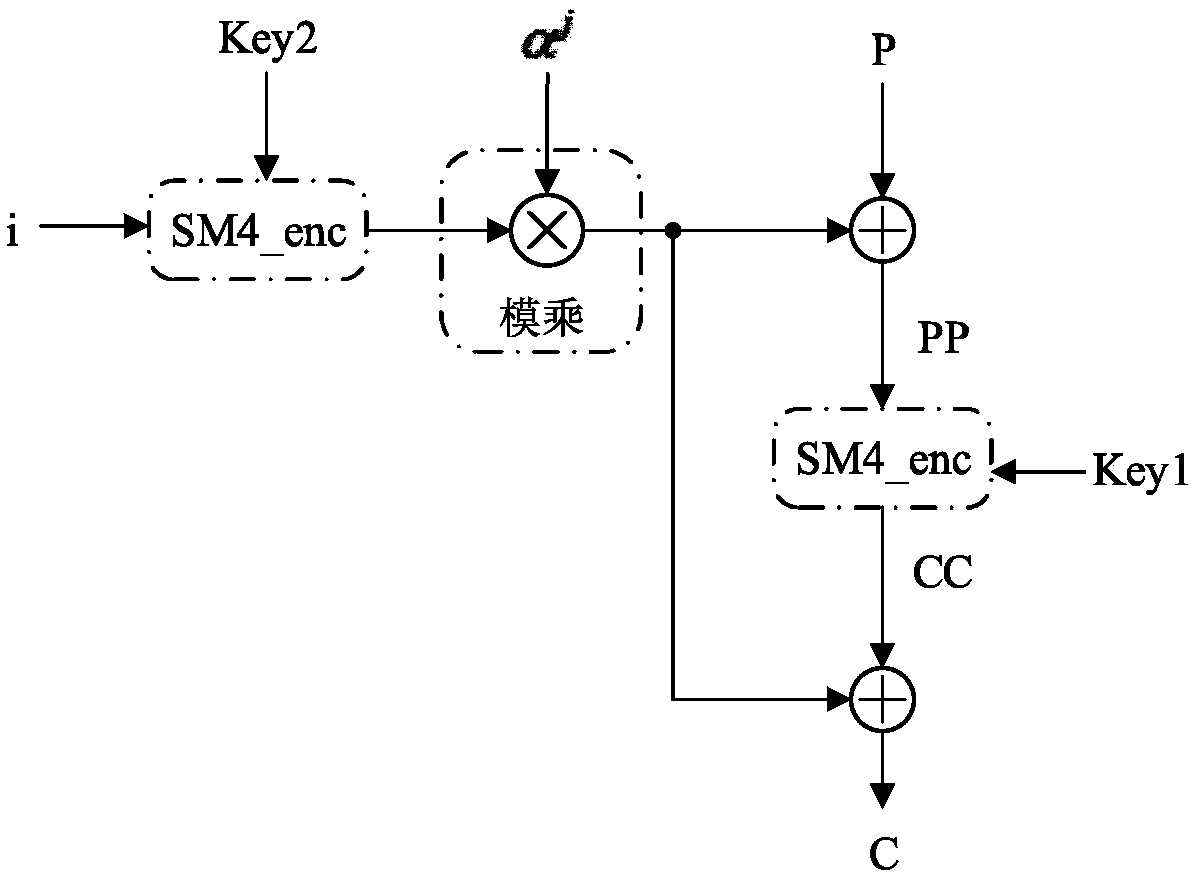 High-performance and small-area XTS-SM4 encryption circuit