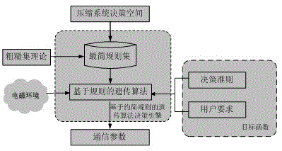Reductive-rule-based anti-interference decision-making method of wireless communication system
