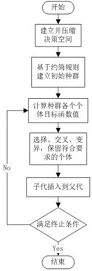 Reductive-rule-based anti-interference decision-making method of wireless communication system