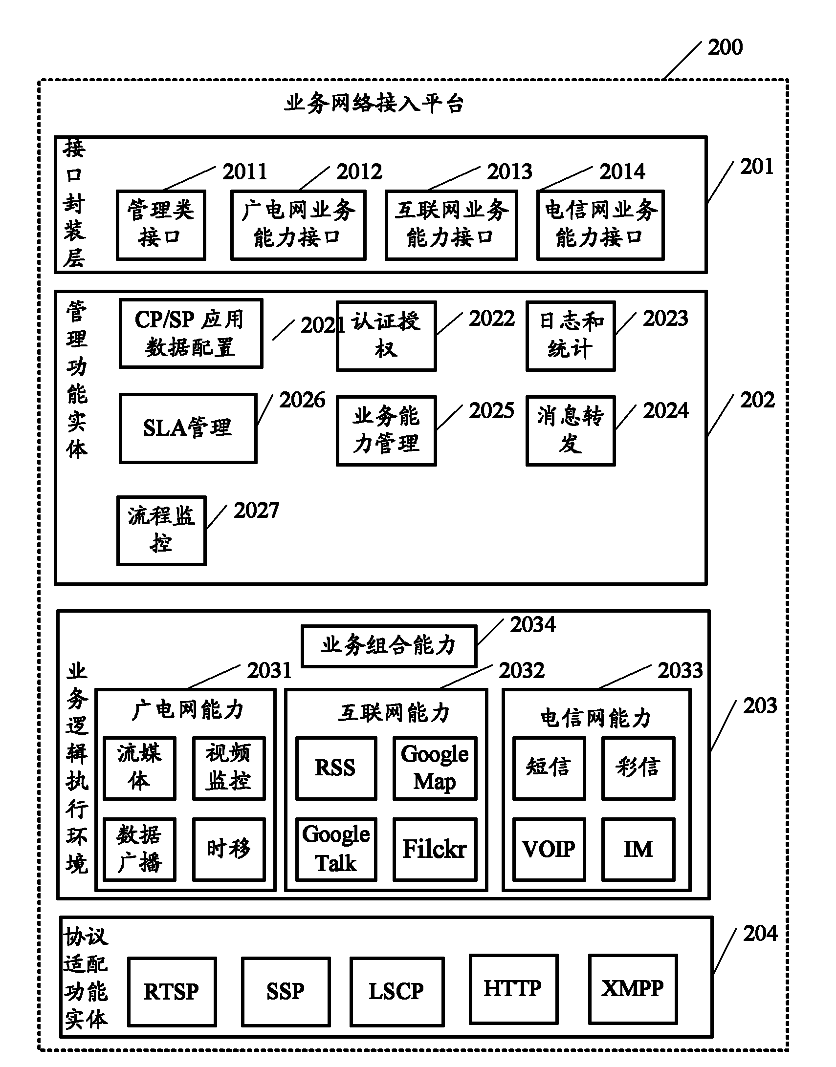 Service network access platform and method
