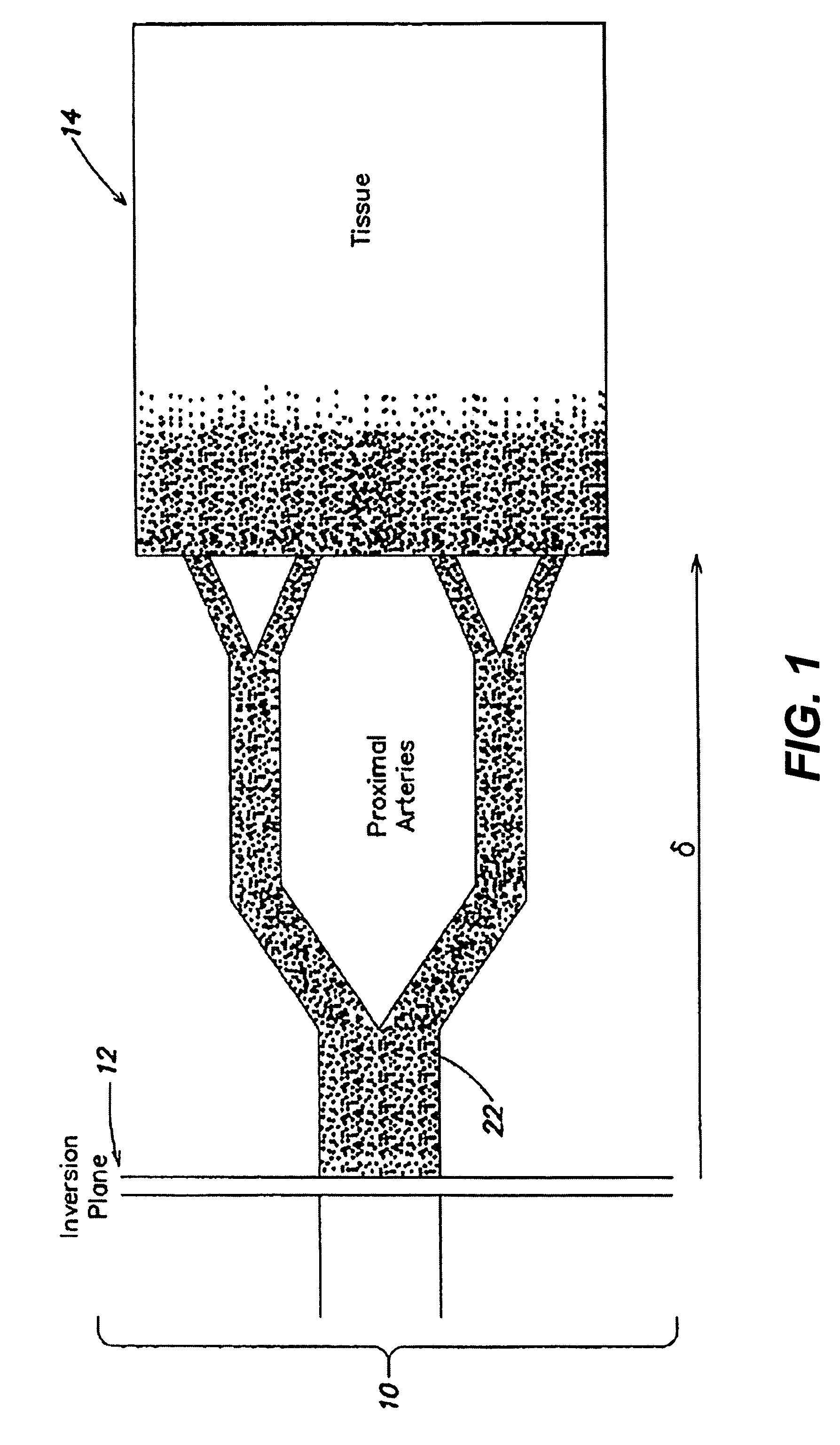 Arterial spin labeling with pulsed radio frequency sequences