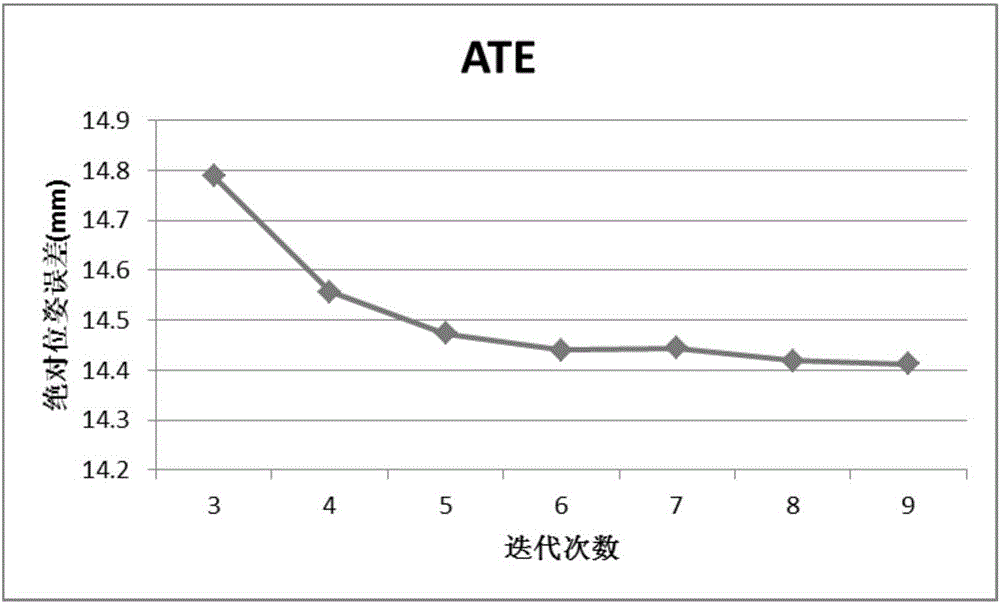 Camera pose estimation method oriented to RGBD (Red, Green and Blue-Depth) data stream