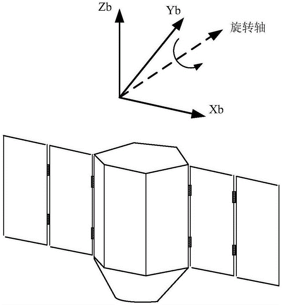 Shortest path attitude maneuver control method for satellite around space axis