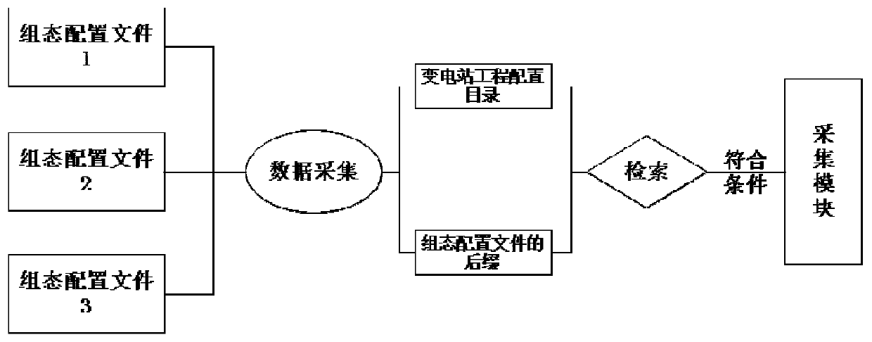 Substation telecontrol machine configuration information comparison method and system