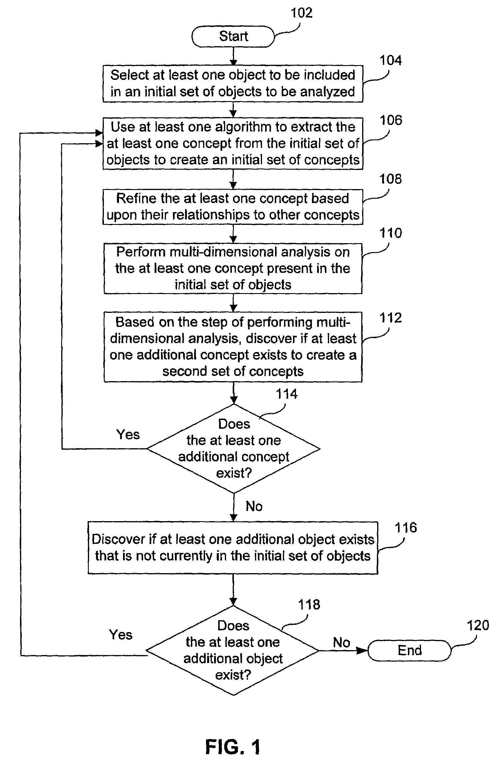System and method for concept based analysis of unstructured data