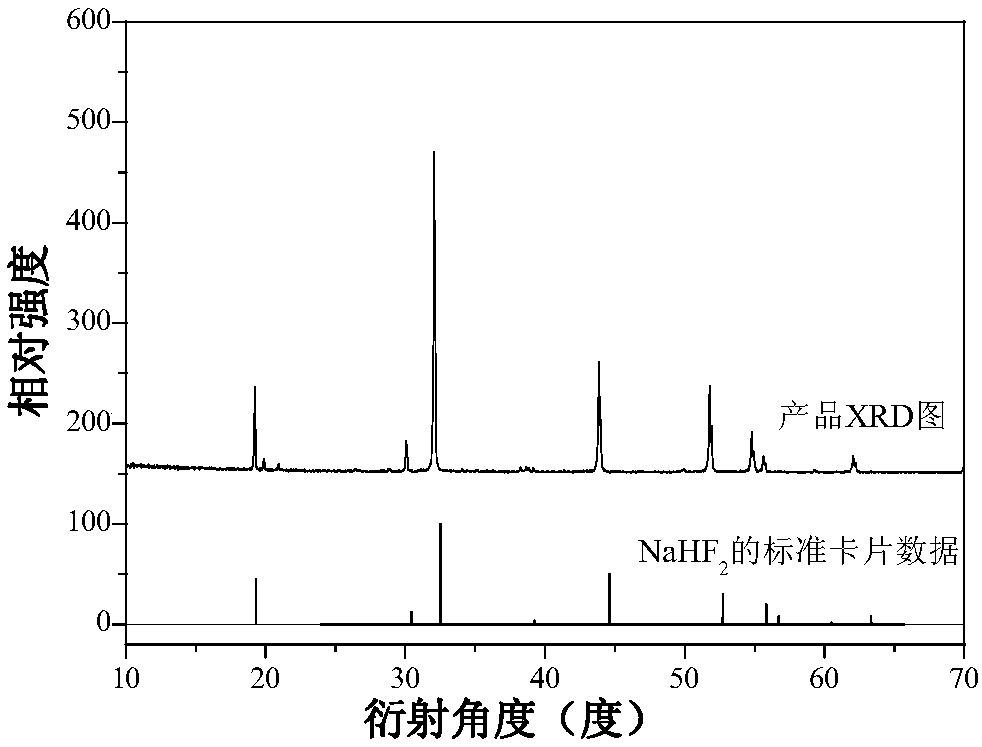 A kind of mn4+ doped sodium hydrogen fluoride red light material and preparation method thereof
