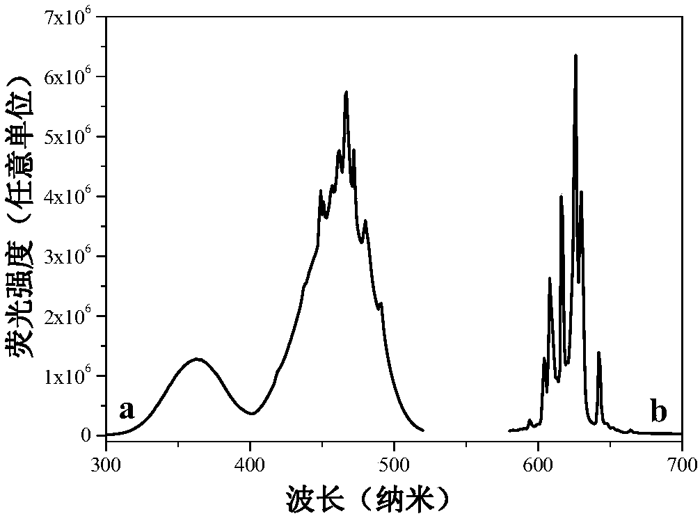 A kind of mn4+ doped sodium hydrogen fluoride red light material and preparation method thereof