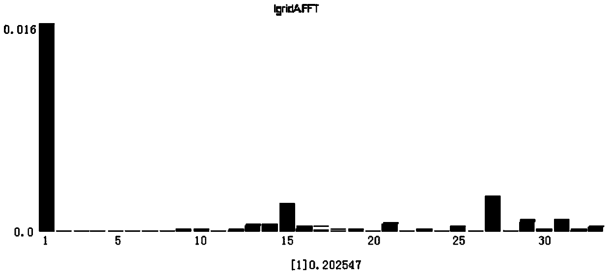 Improved control method for high-frequency hybrid filter based on silicon carbide