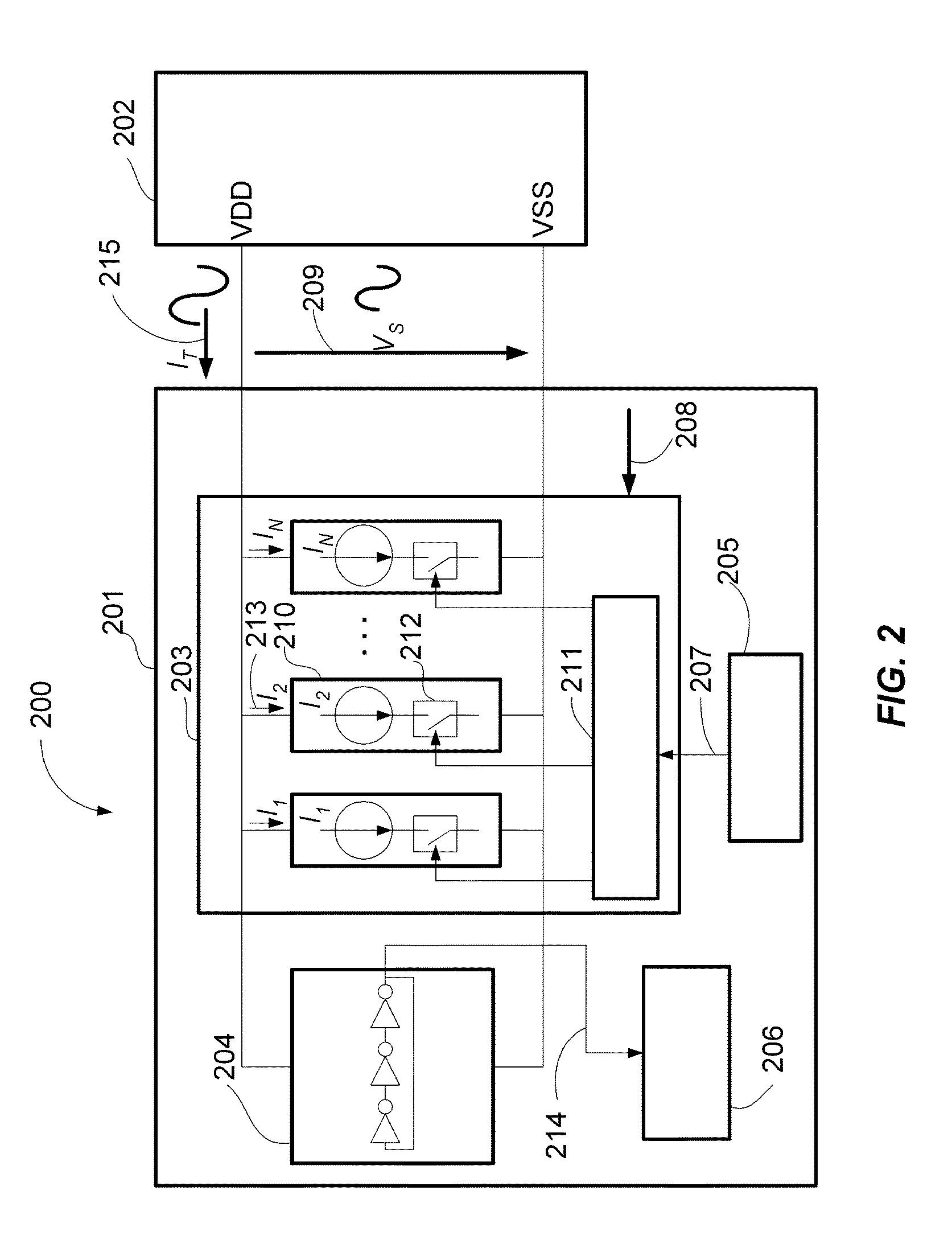 Method and system for measuring the impedance of the power distribution network in programmable logic device applications