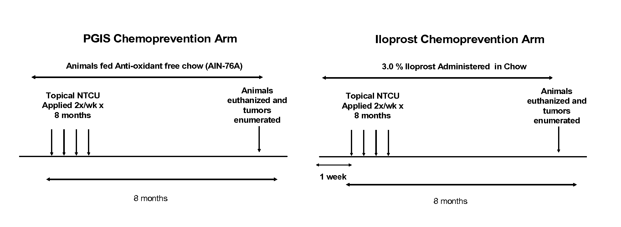 Uses of Prostacyclin Analogs