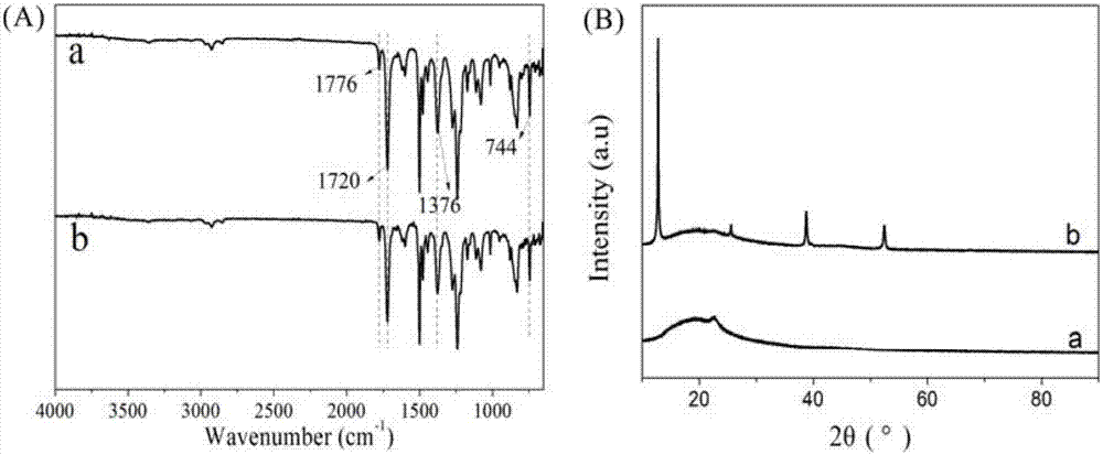 Novel CH3NH3PbI3/polyimide composite material and preparation method thereof