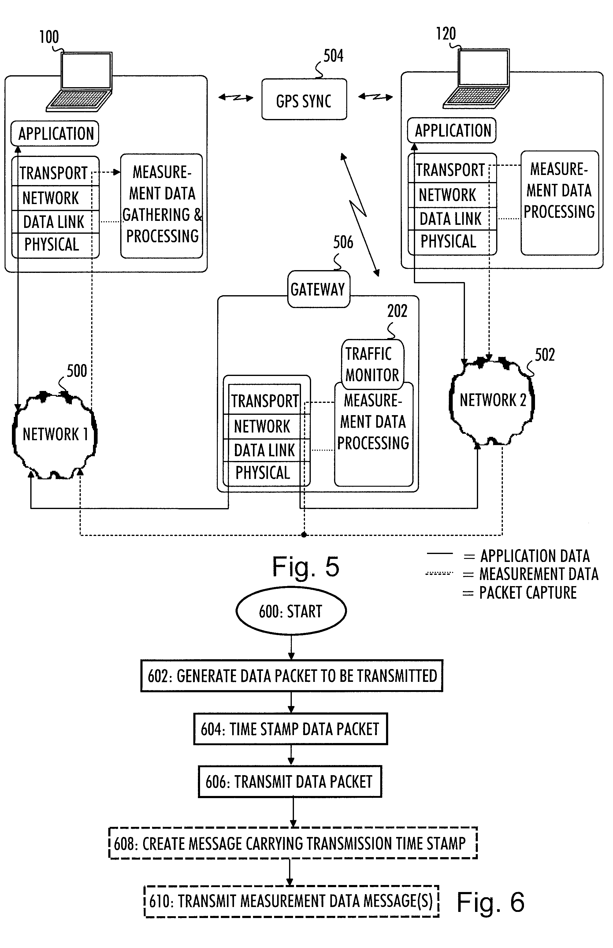Arrangement for monitoring performance of network connection