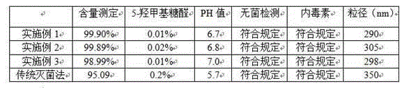 Glucose-containing lipid emulsion sterilizing method