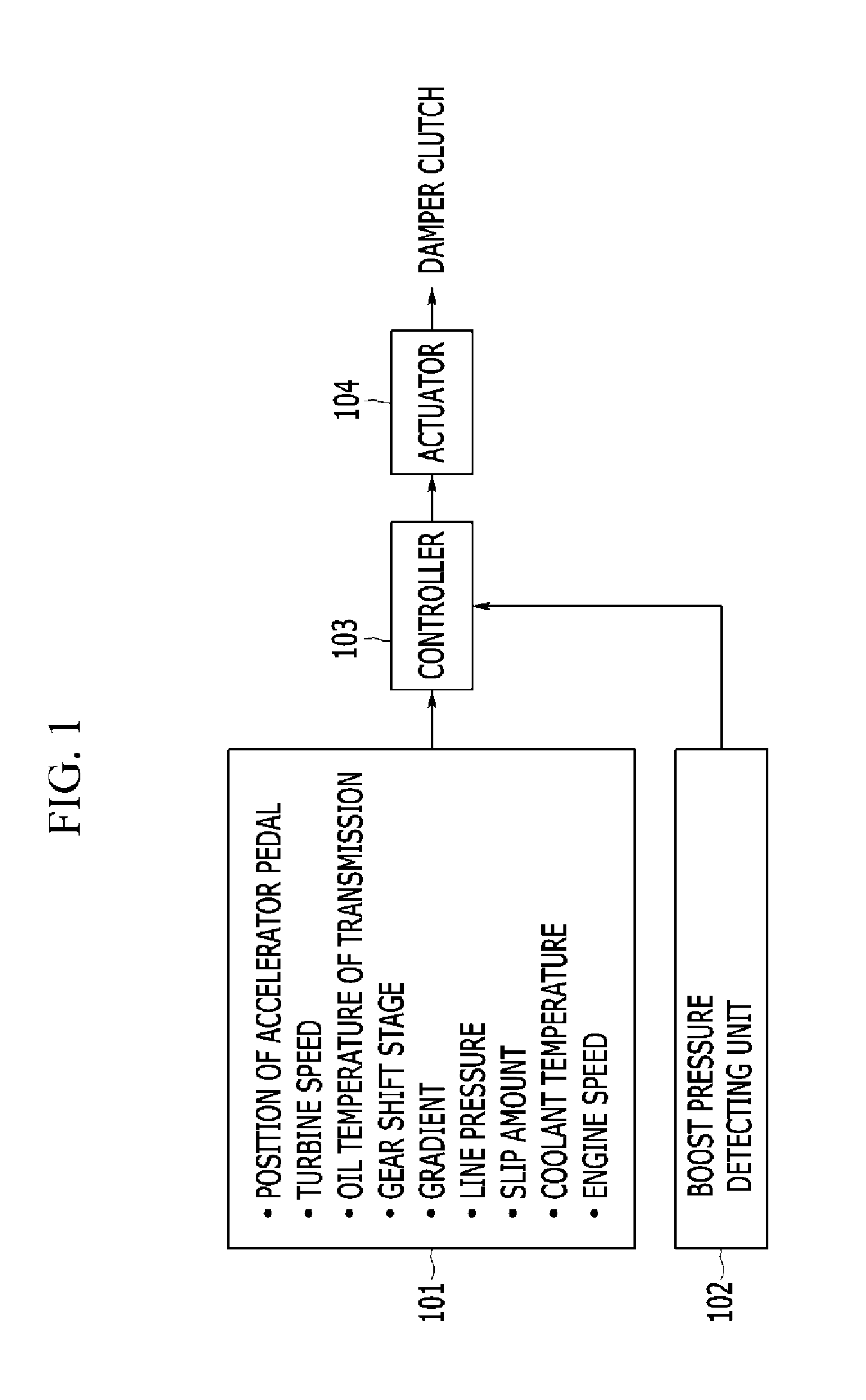 Apparatus and method for controlling damper clutch of automatic transmission vehicle