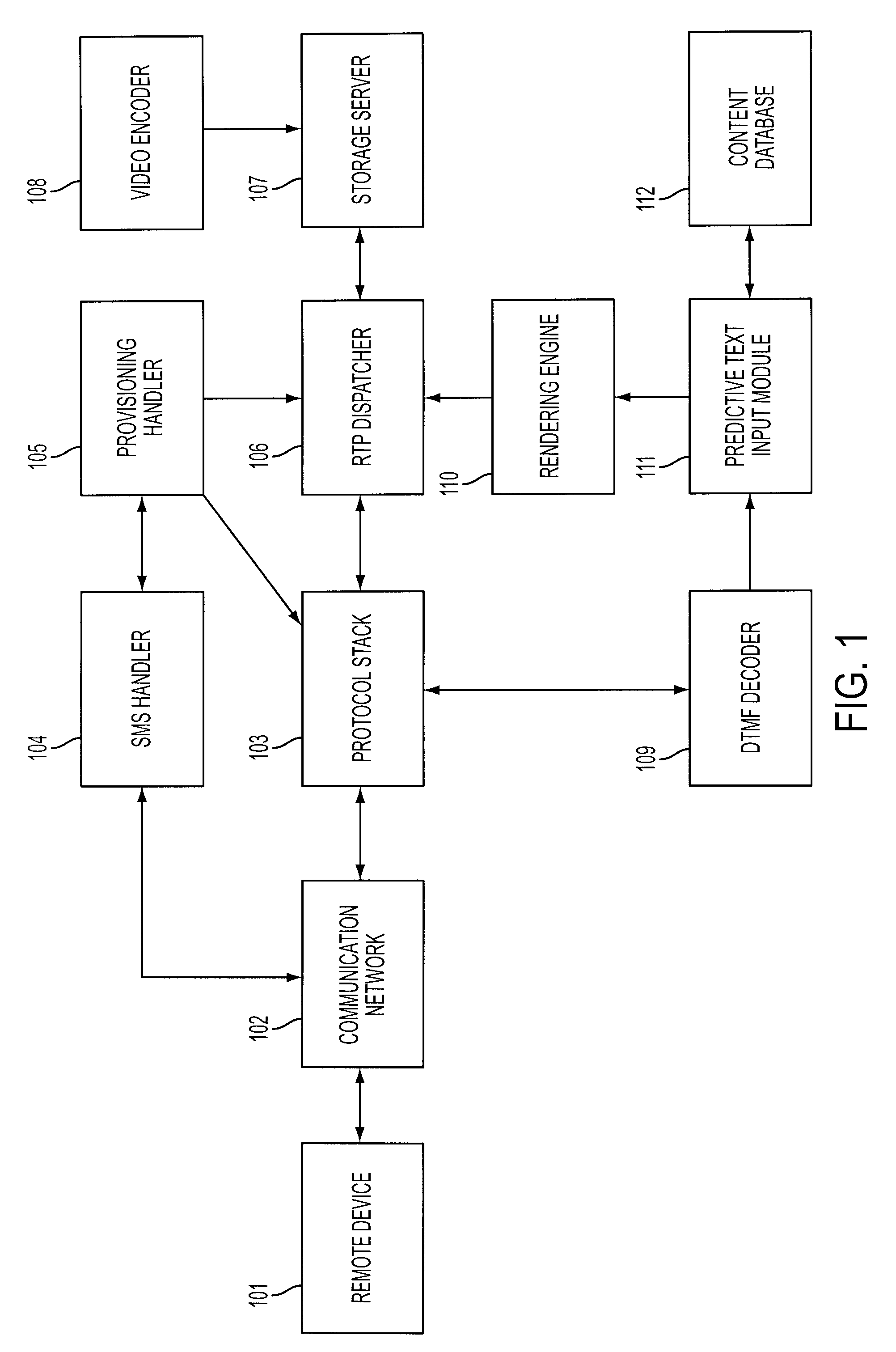 System and method for video call based content retrieval, directory and web access services