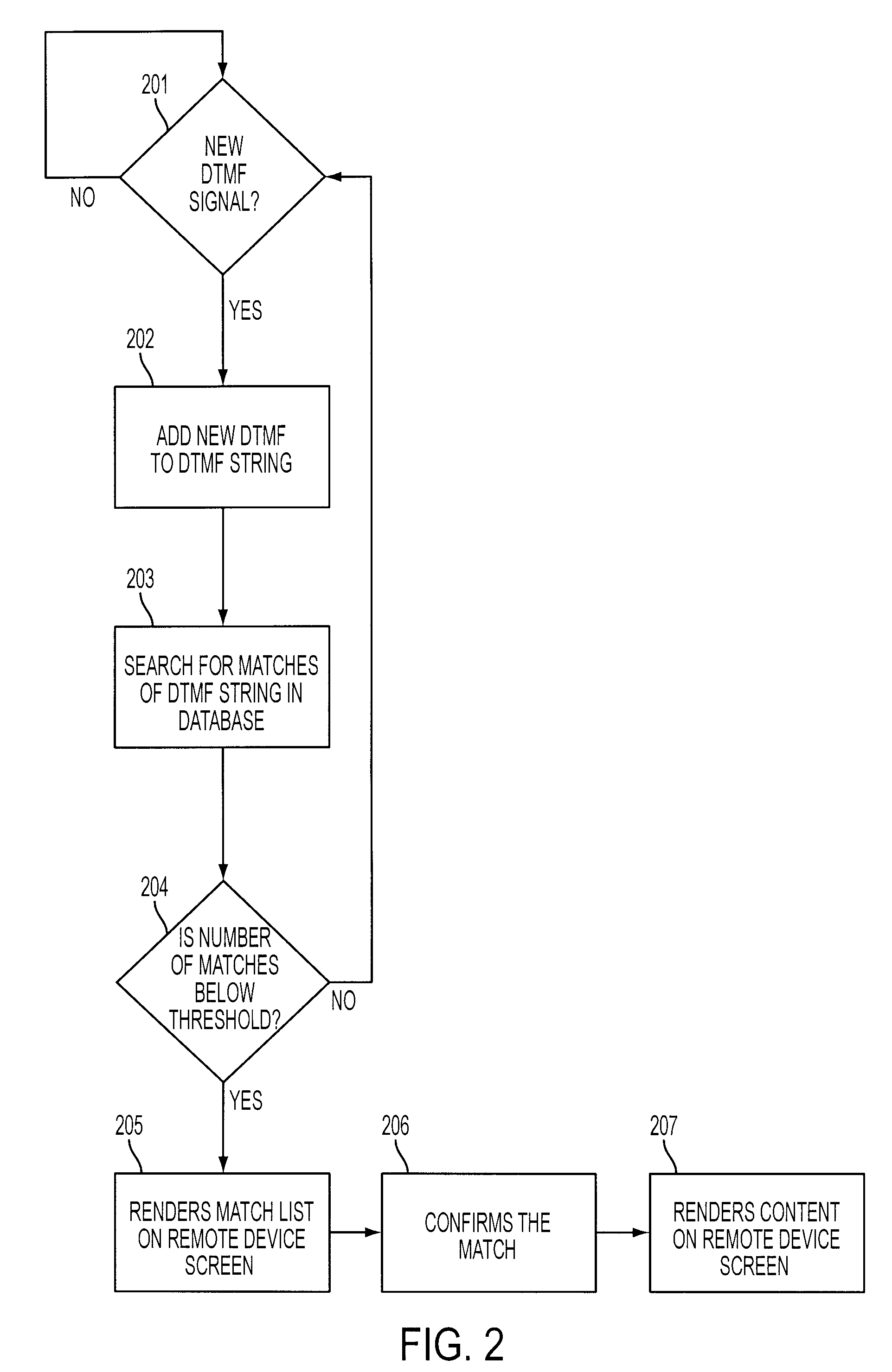 System and method for video call based content retrieval, directory and web access services