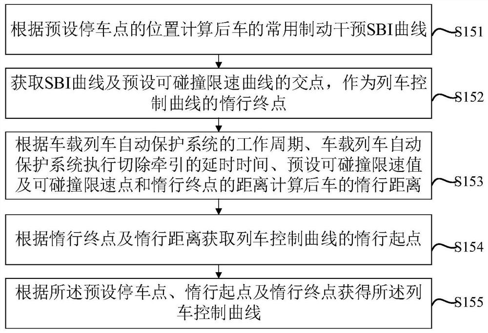 Train automatic coupling method and device, electronic equipment and storage medium