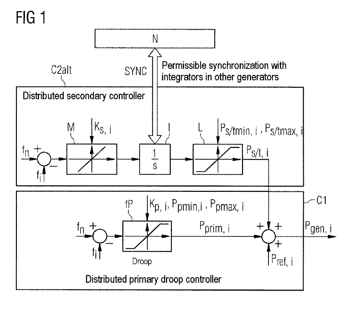 Control apparatus for large power supply systems having a multiplicity of small, decentralized and possibly volatile producers