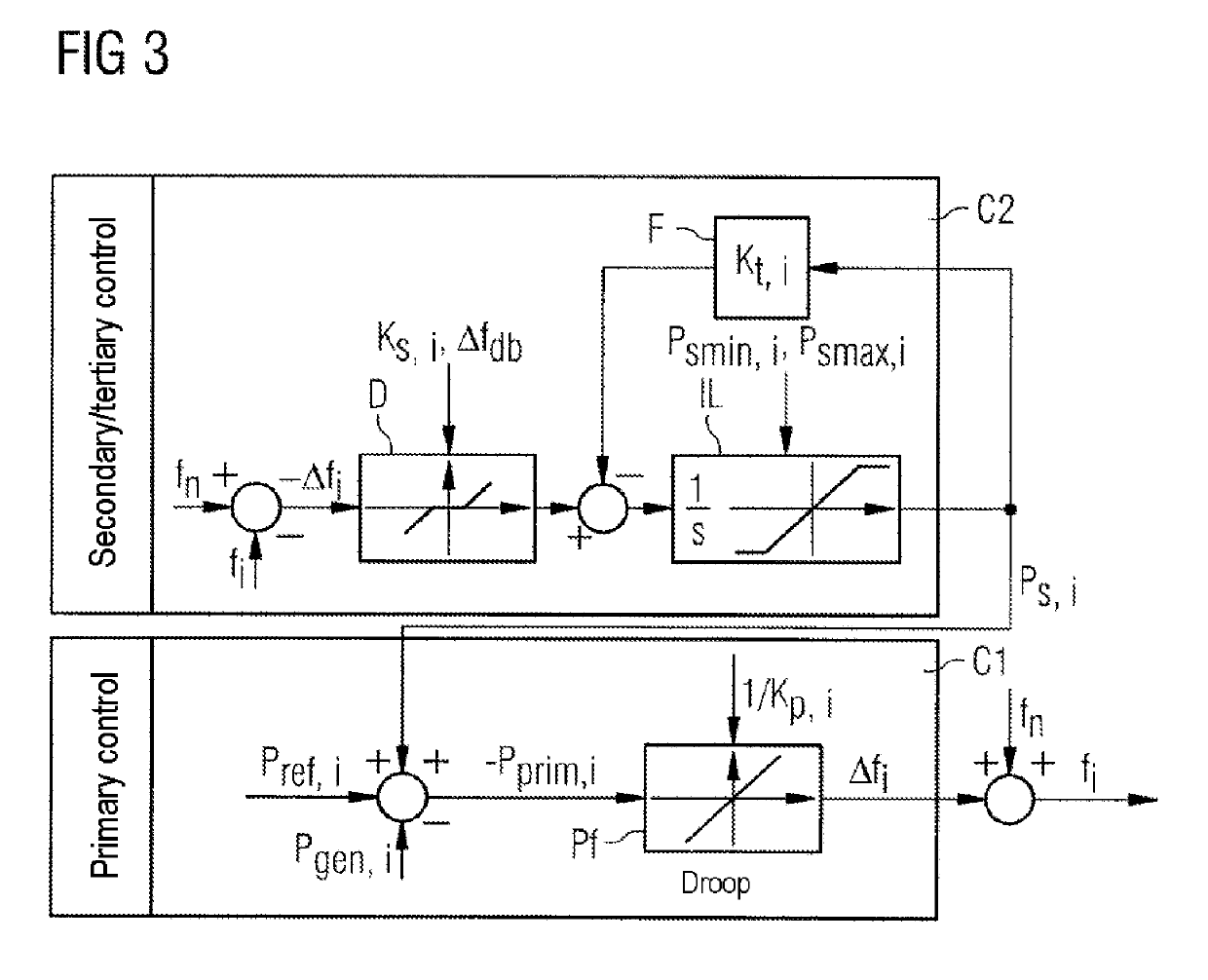 Control apparatus for large power supply systems having a multiplicity of small, decentralized and possibly volatile producers