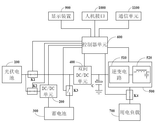 Multifunctional photovoltaic UPS (uninterruptible power supply) system and control method thereof