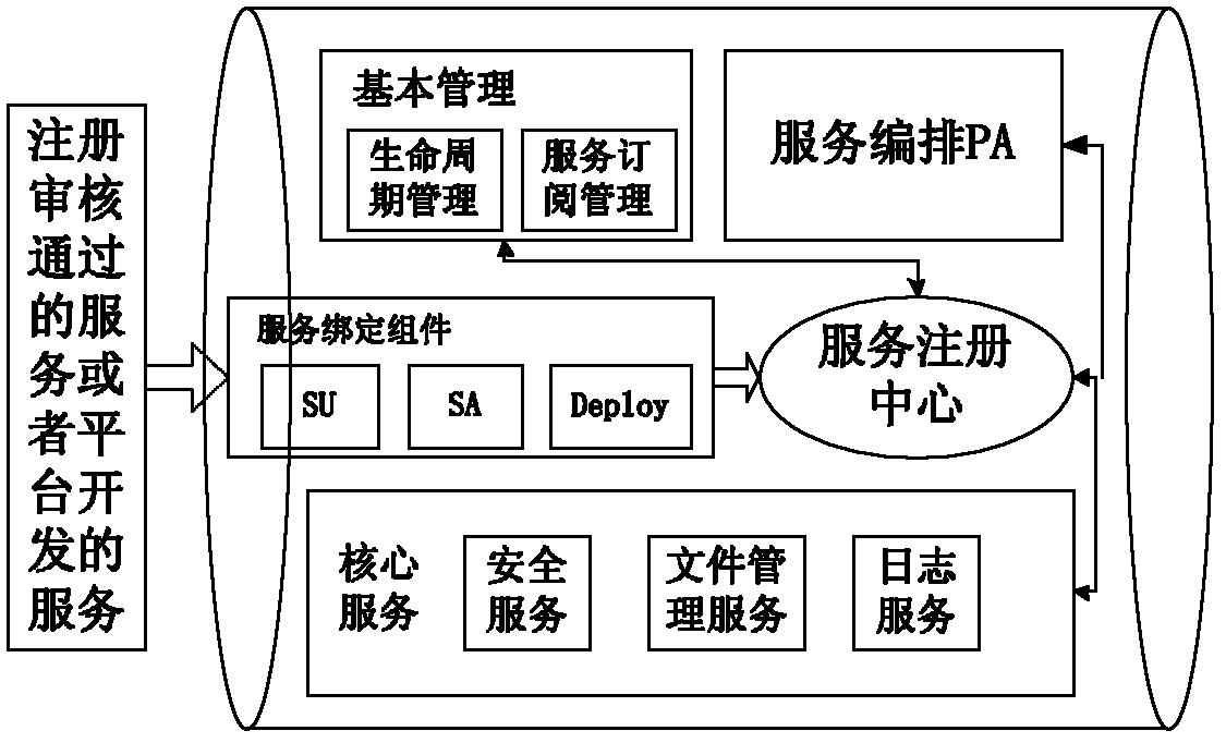 Method and system for realizing interoperation of enterprises under cluster supply chain environment