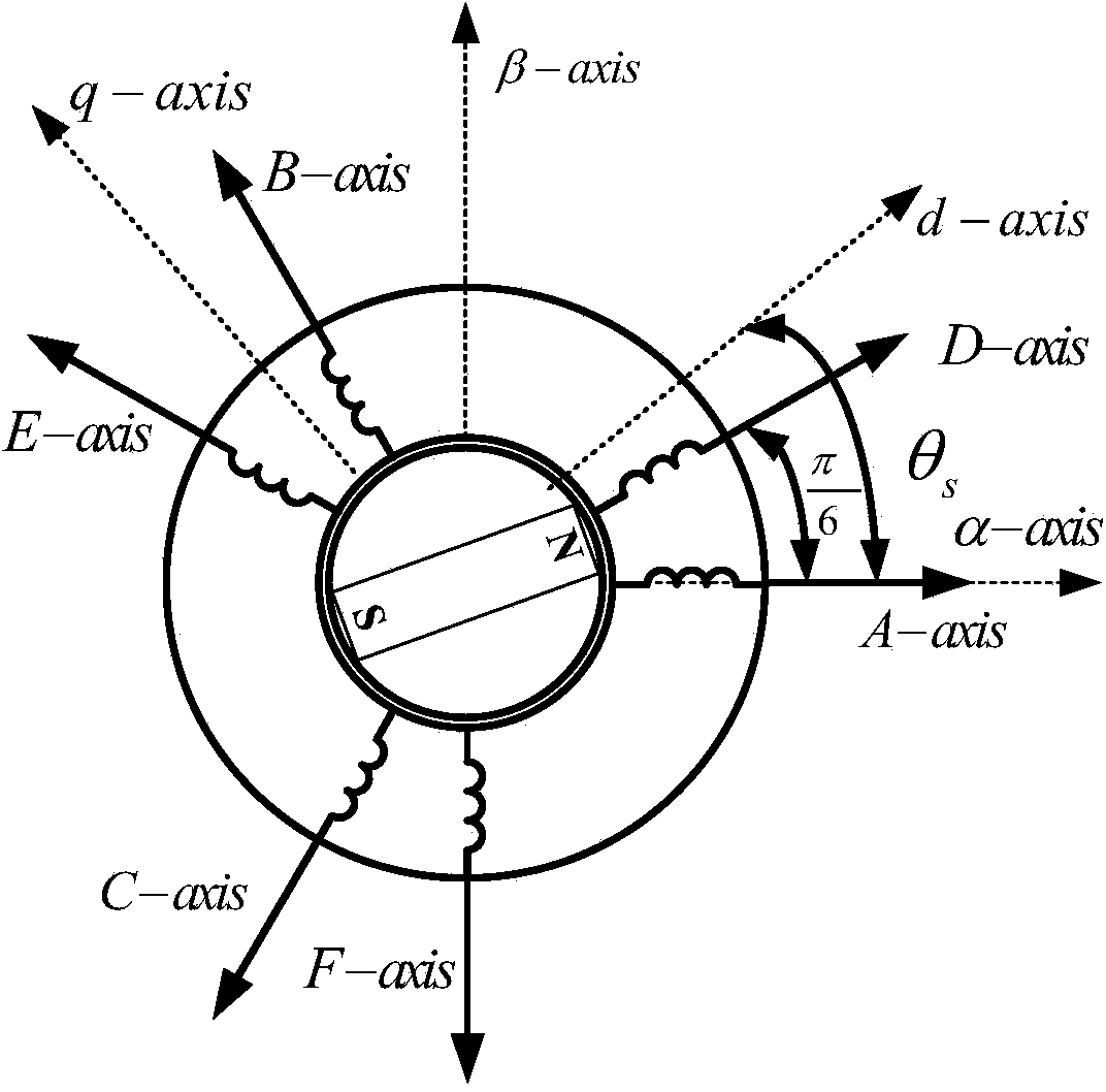Double three-phase permanent magnet motor vector control method based on proportional resonance regulator