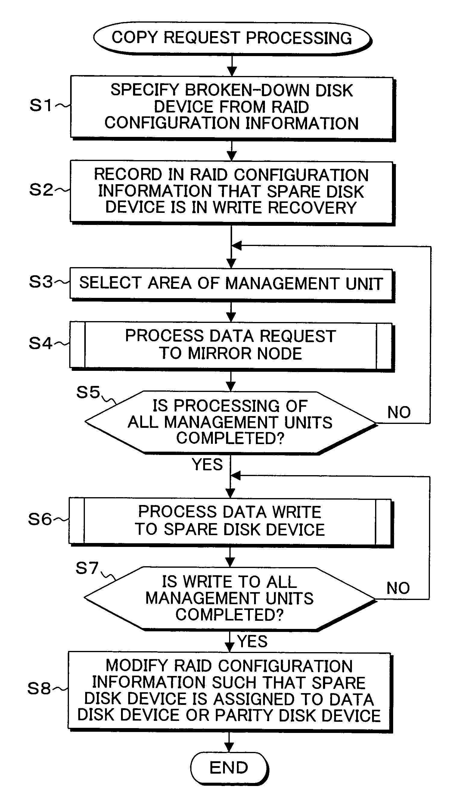 Storage system, method for processing, and program