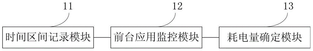 Application program power consumption detection method and system