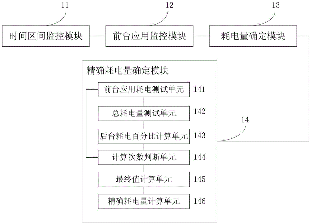 Application program power consumption detection method and system