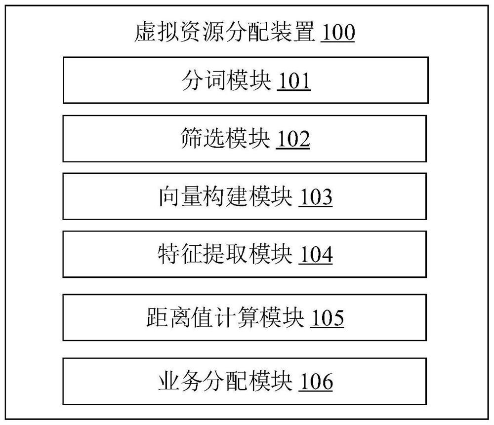 Virtual resource allocation method and device, electronic equipment and computer storage medium