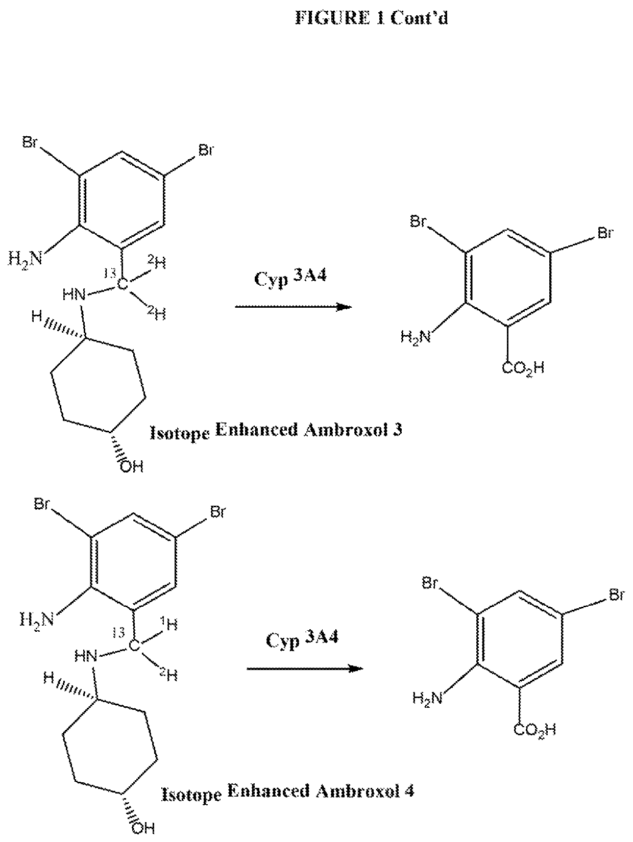 Isotope enhanced ambroxol for long lasting autophagy induction