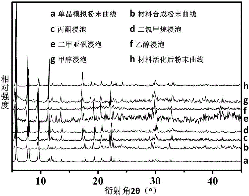 Cluster-base crystalline material, and preparation method and application thereof