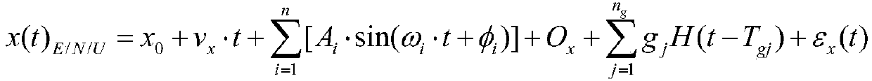 A method for mining periodic characteristics of GNSS position time series