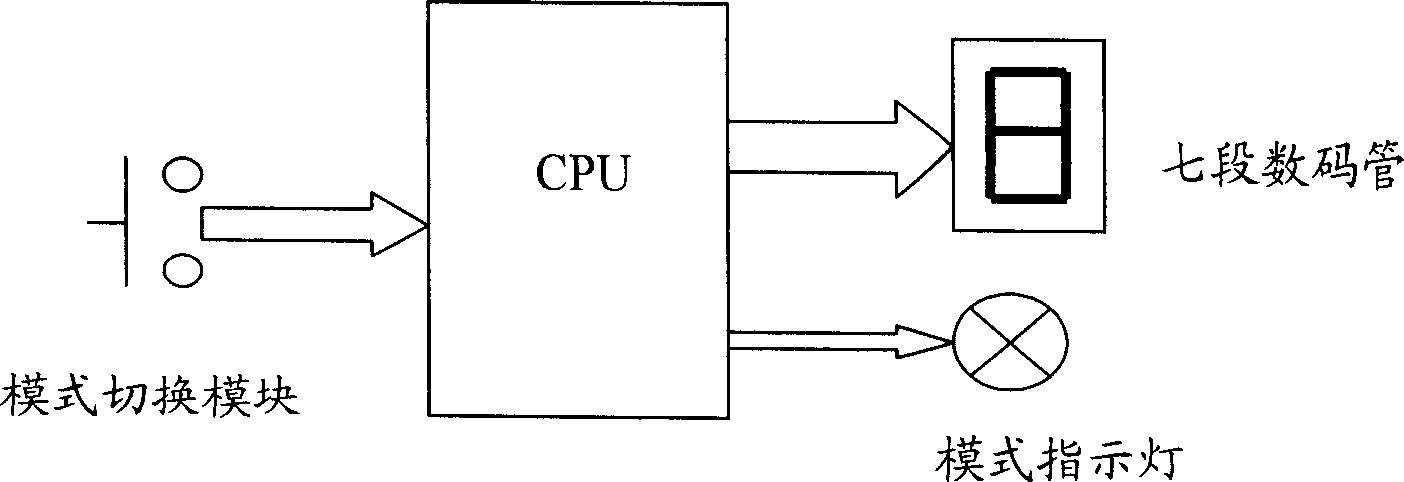 Method and apparatus for realizing multi-meaning display by seven segment digital tubes