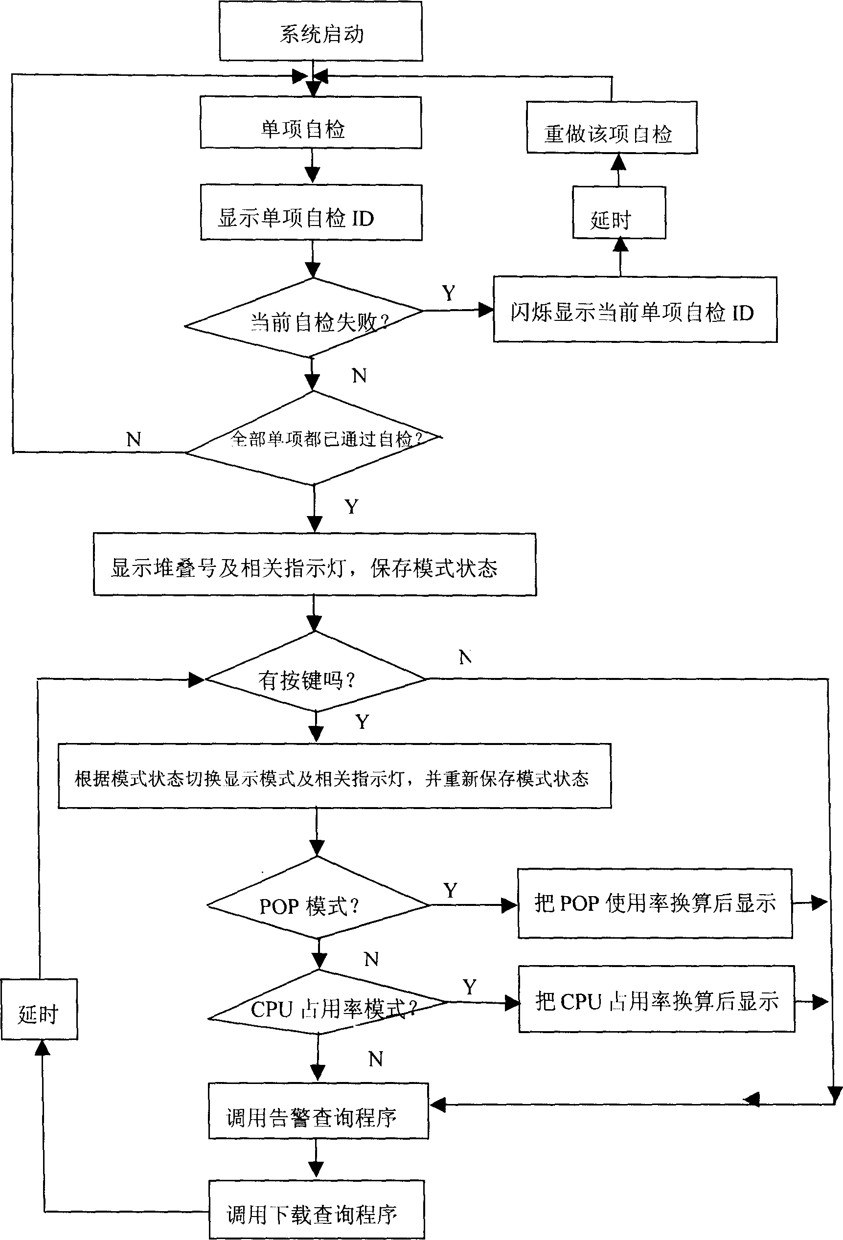 Method and apparatus for realizing multi-meaning display by seven segment digital tubes