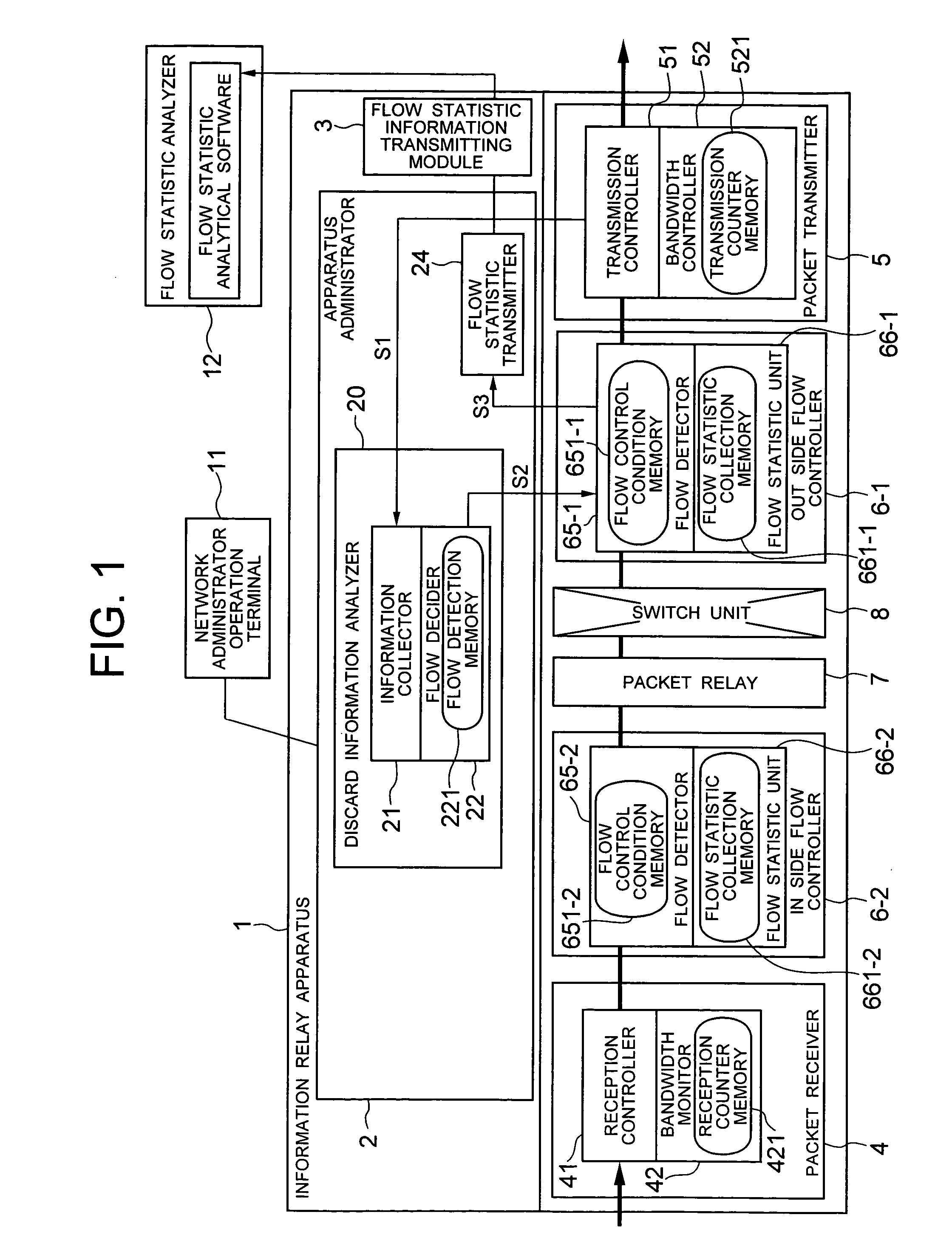 Information relay apparatus and method for collecting flow statistic information