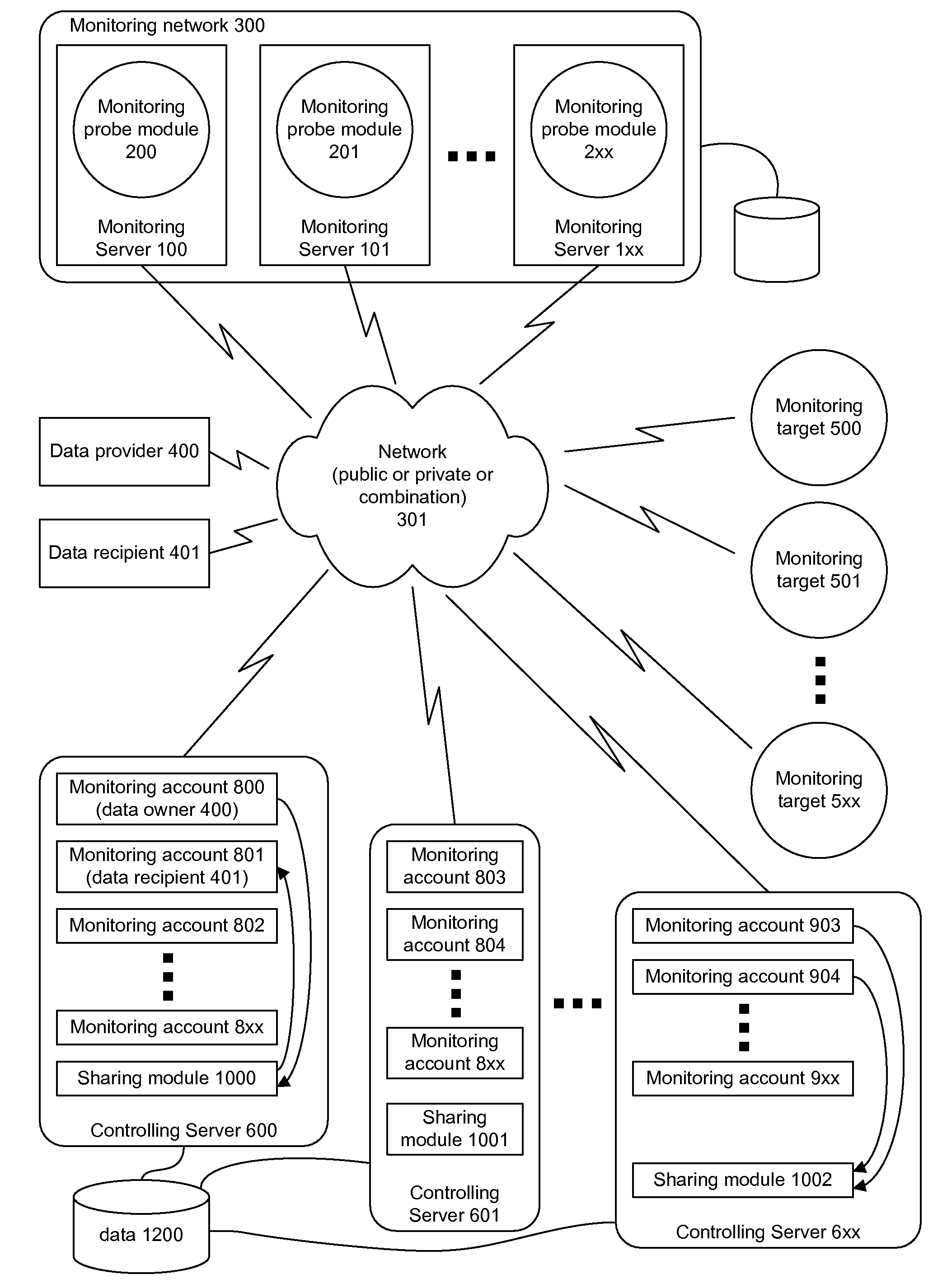 System and Method for Sharing Web Performance Monitoring Data