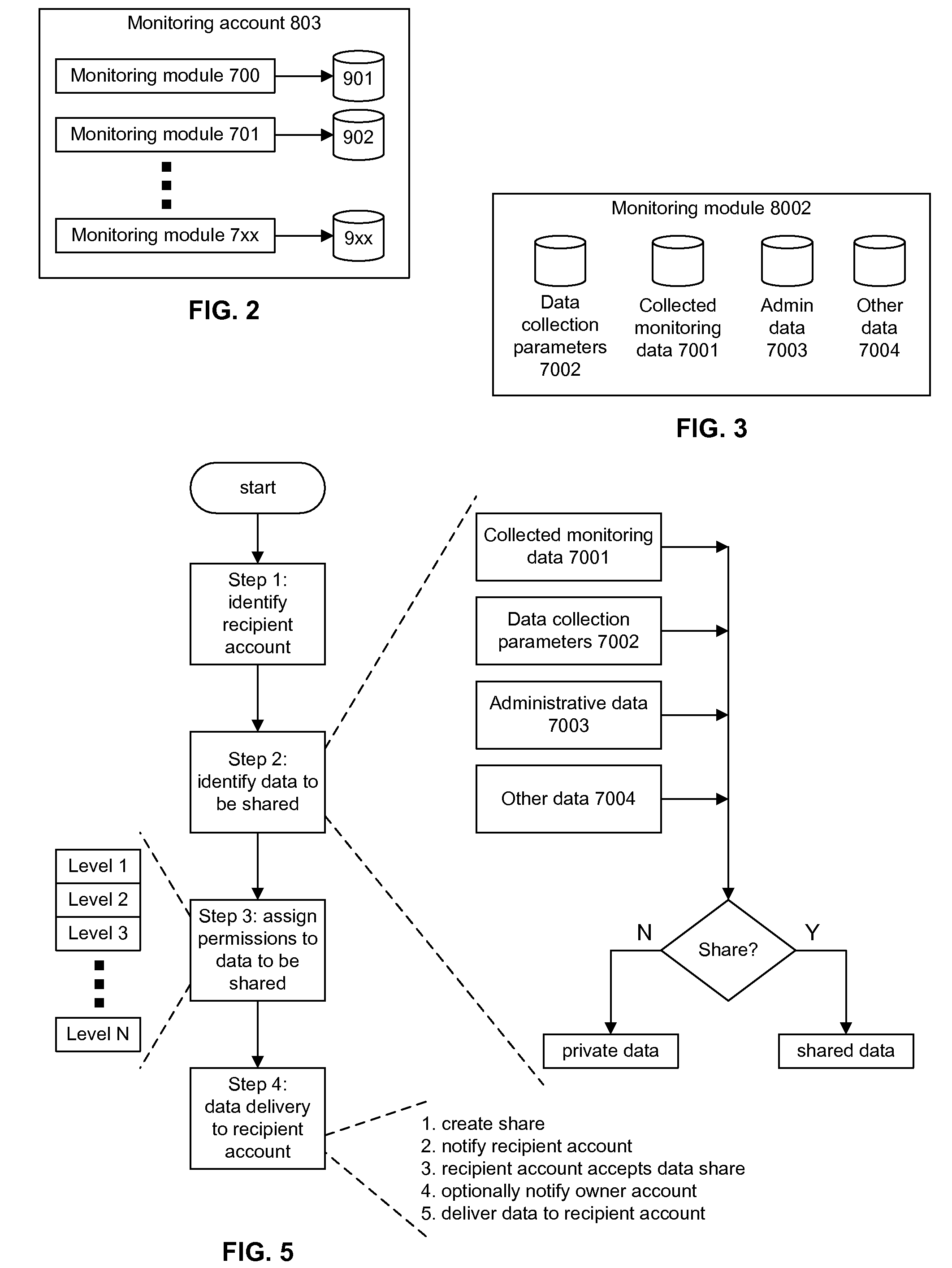 System and Method for Sharing Web Performance Monitoring Data