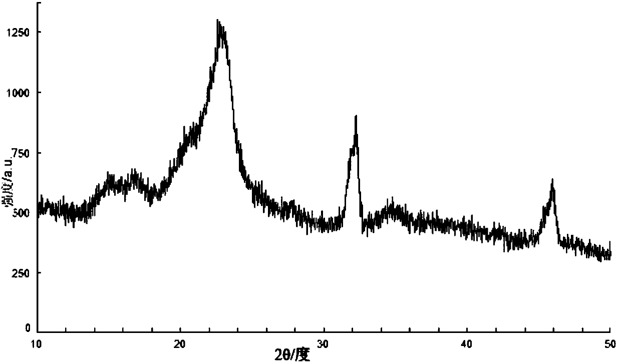 Clean preparation method of carboxymethyl nanocellulose material