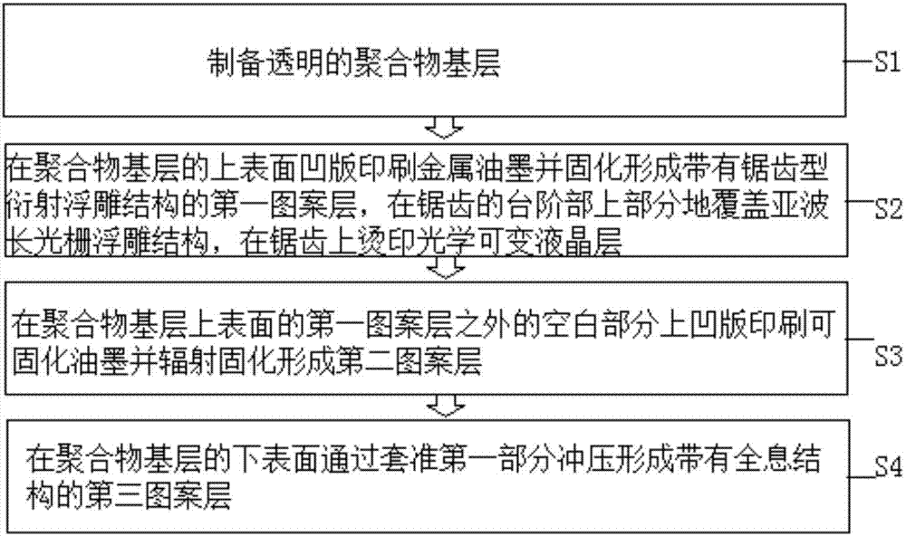 Anti-counterfeiting file, method for manufacturing same and safety ticket