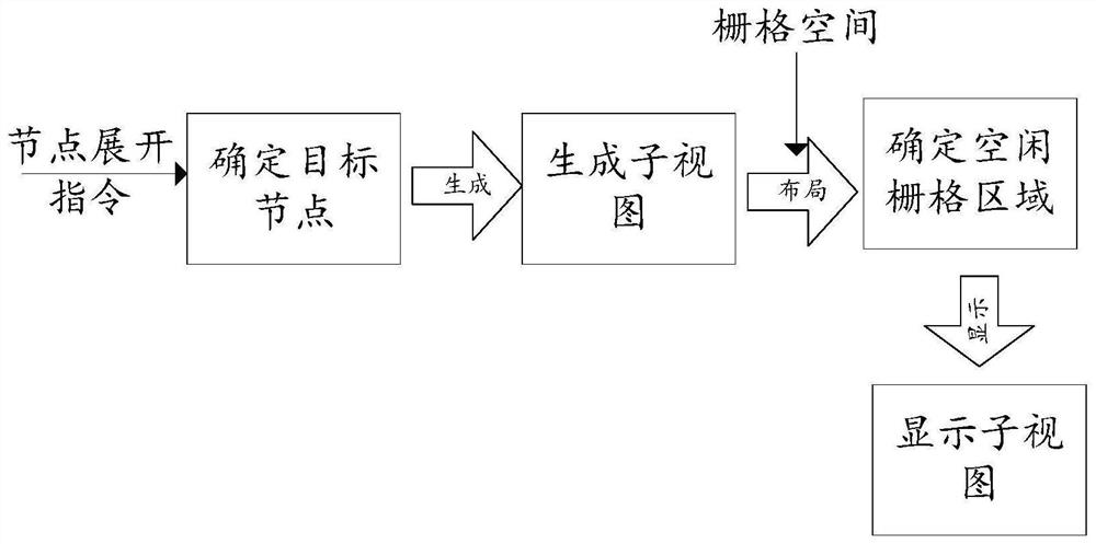 Display method, device, equipment and system and storage medium