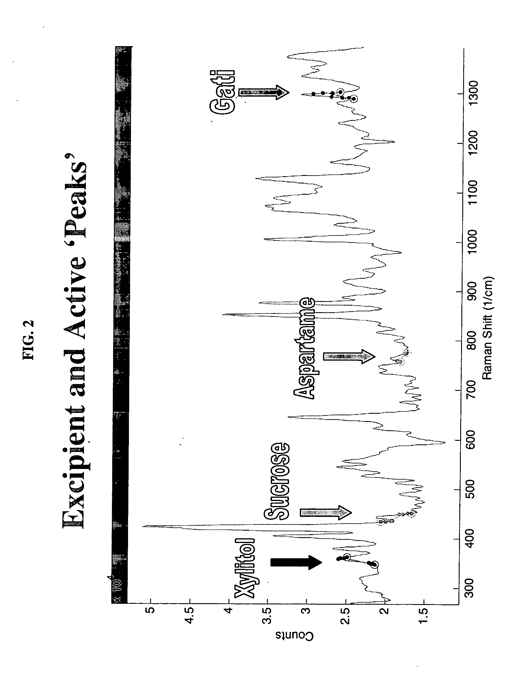 Method of monitoring the blending of a mixture
