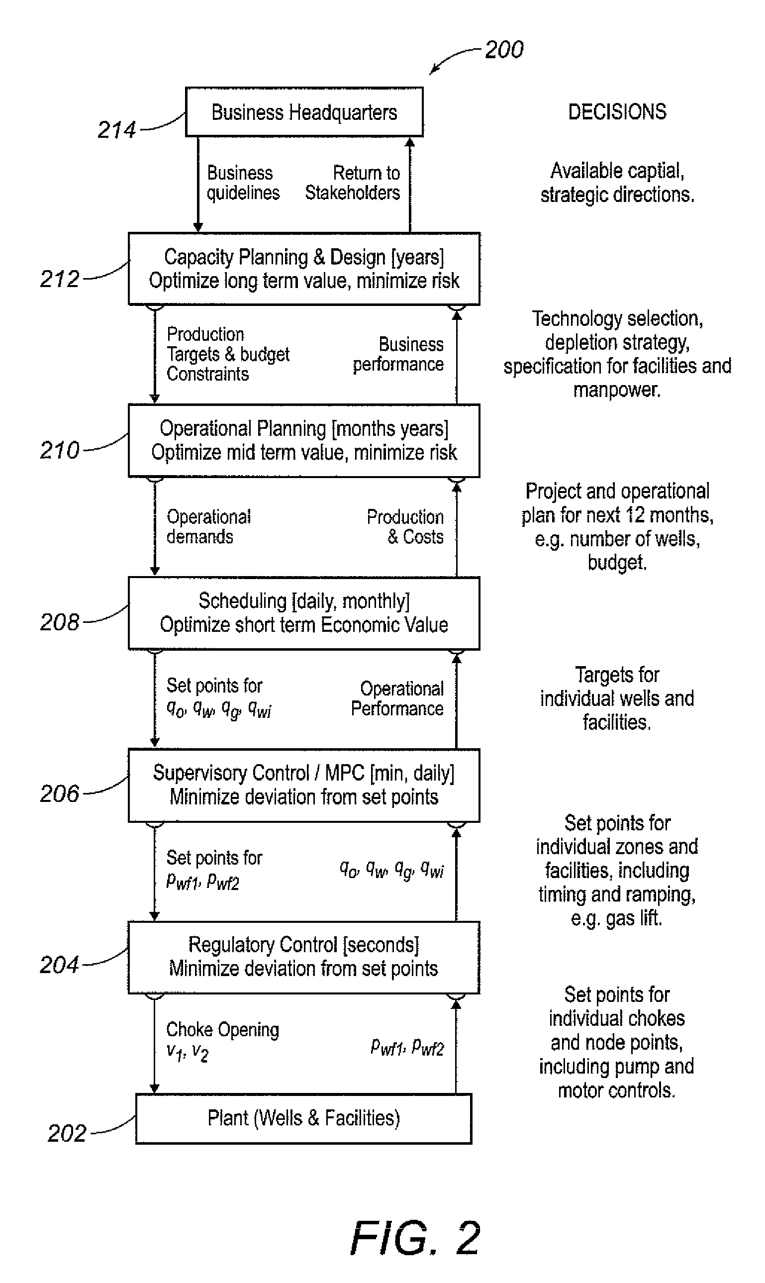 Systems and Methods for Optimization of Real Time Production Operations