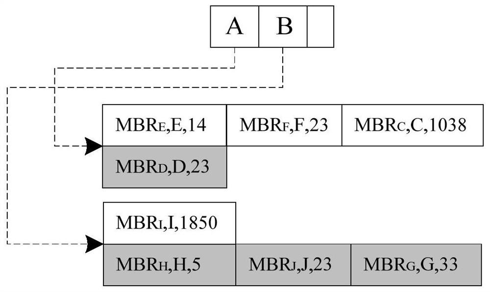 Spatial-temporal data double-index structure based on LR tree and B + tree