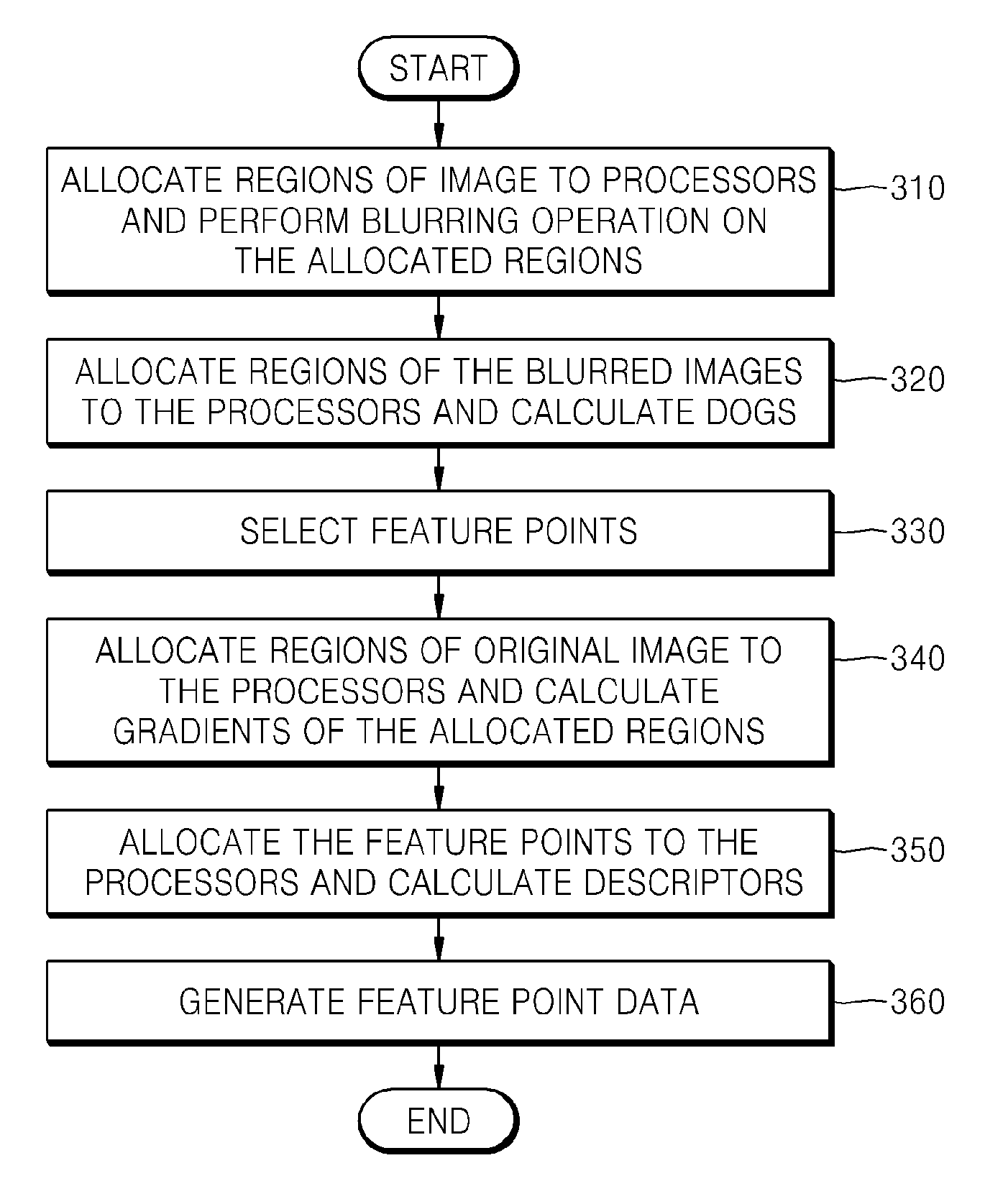 Method and apparatus for extracting feature points from digital image