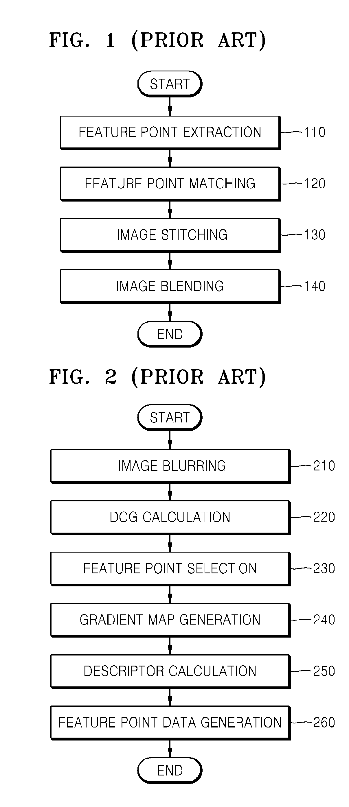 Method and apparatus for extracting feature points from digital image