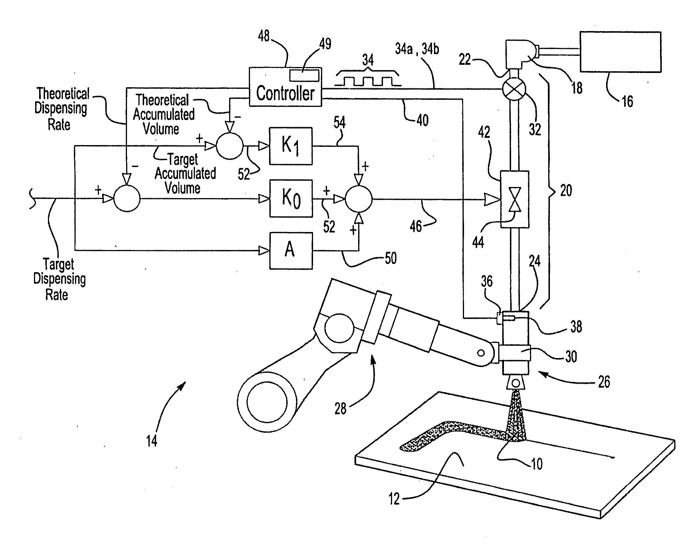Control and system for dispensing fluid material