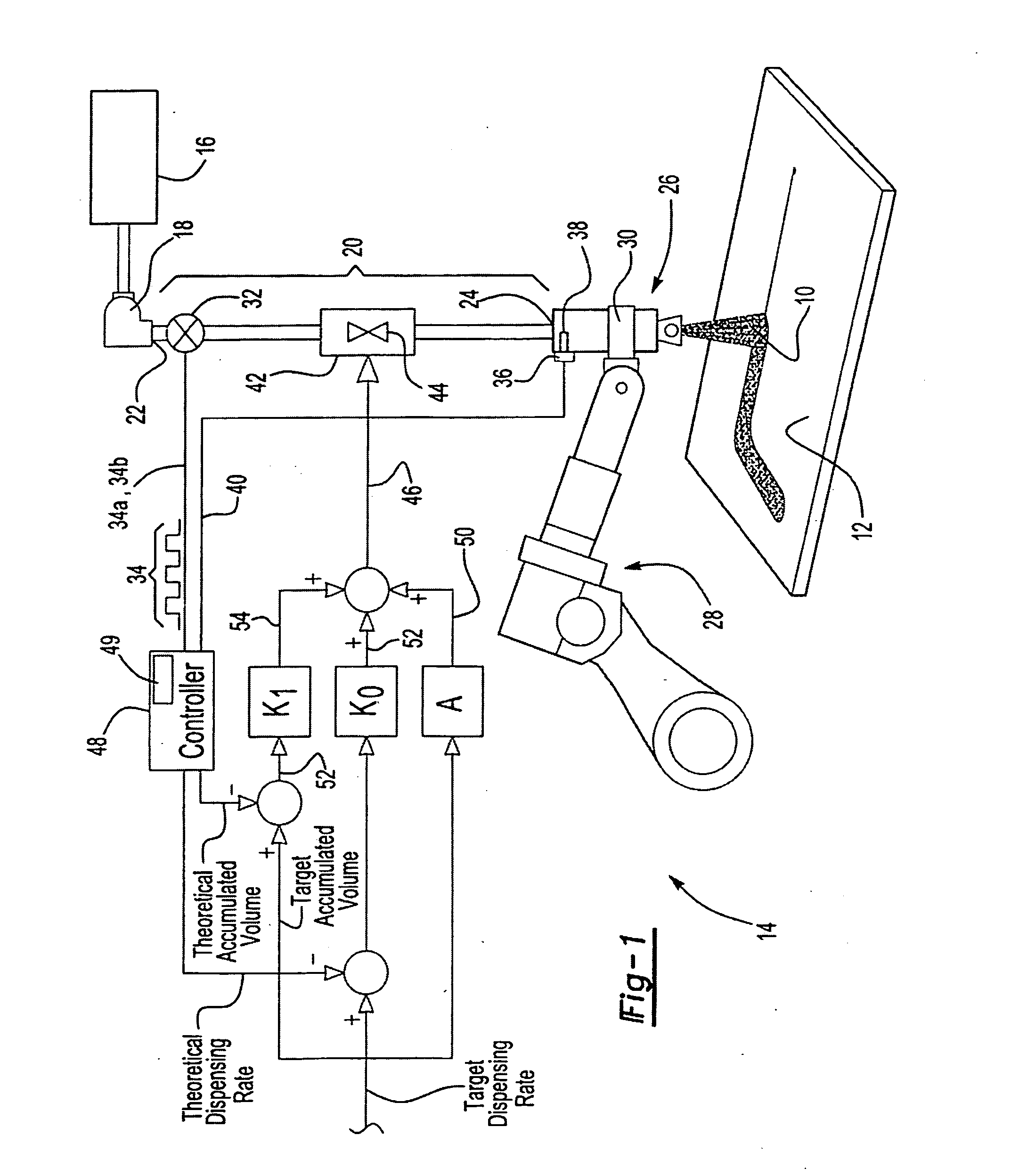 Control and system for dispensing fluid material