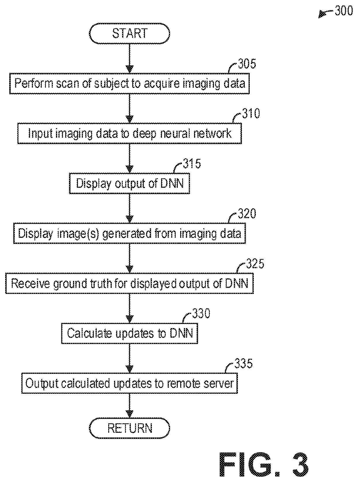 Systems and methods for capturing deep learning training data from imaging systems