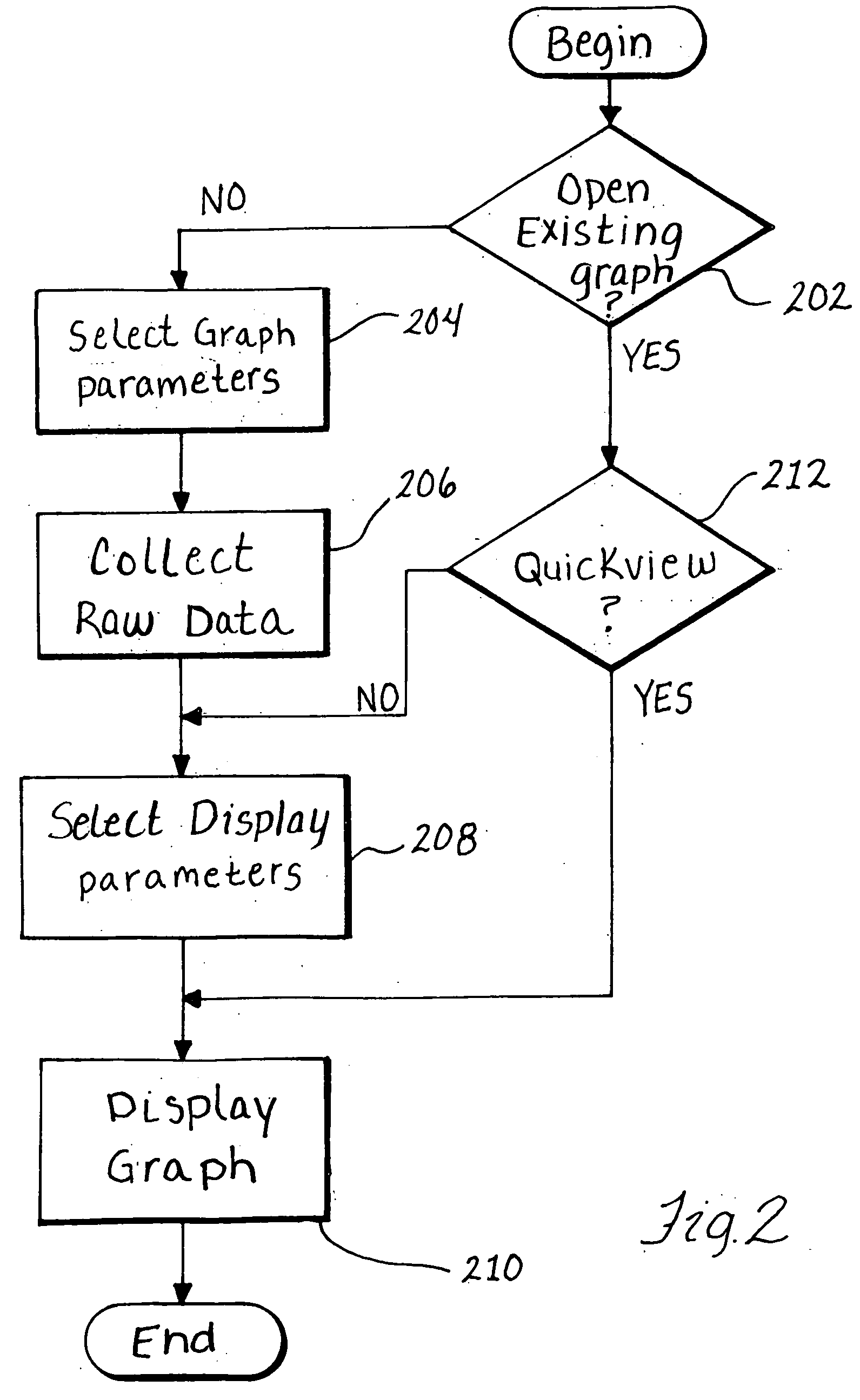 System and method for displaying material characteristic information